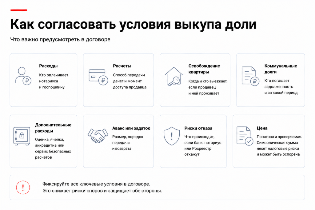 Как согласовать условия выкупа доли