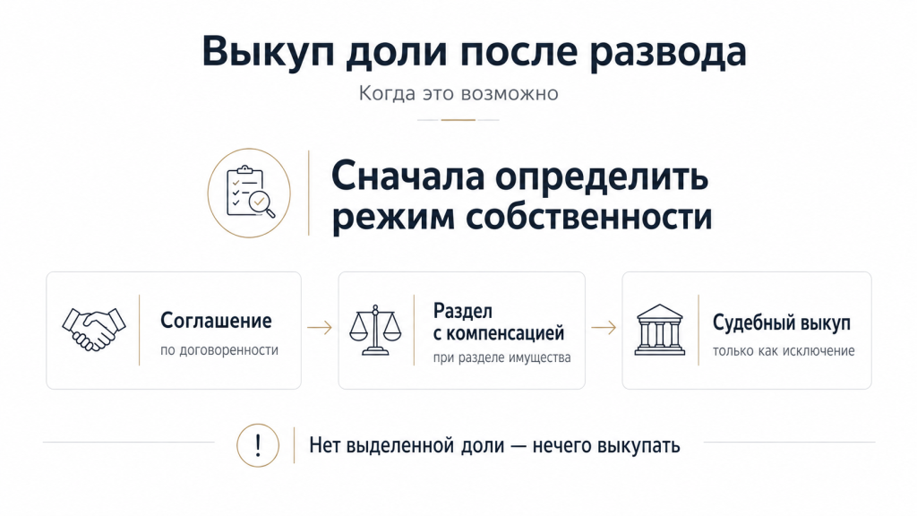 Основания для выкупа доли после развода