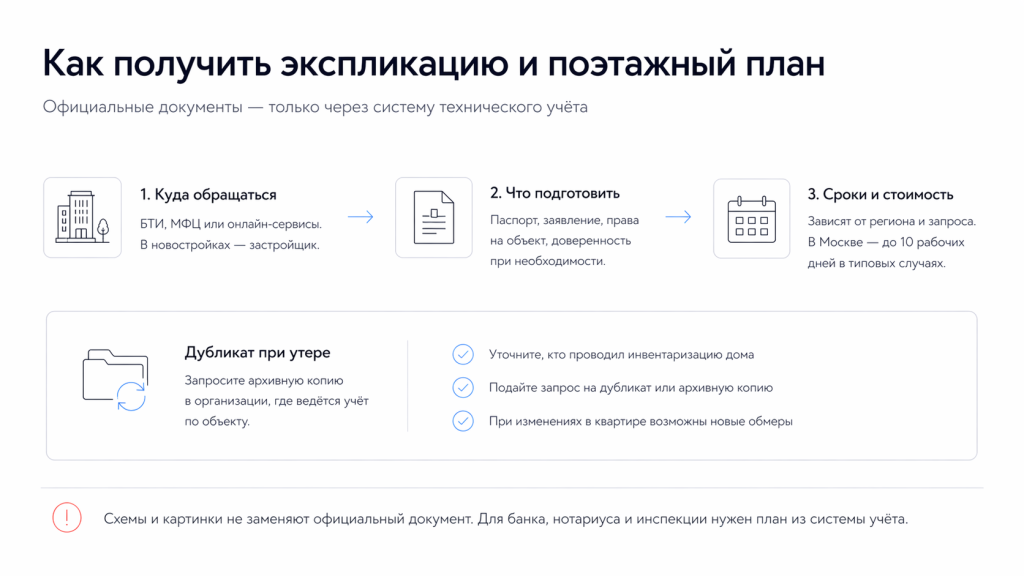 Как получить экспликацию квартиры и поэтажный план