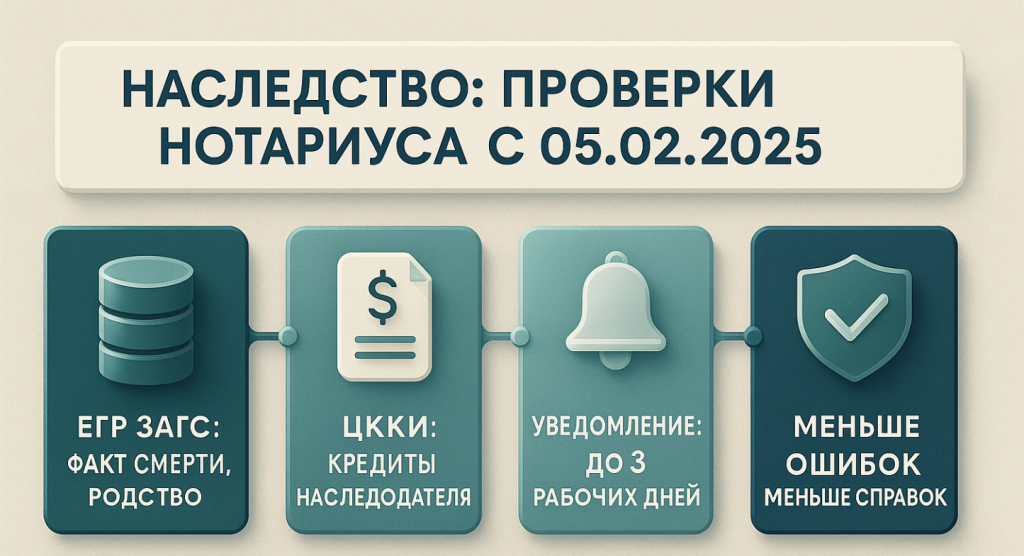 наследники первой очереди по закону гк рф