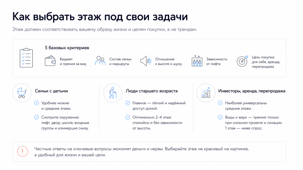 Как выбрать этаж под индивидуальные запросы