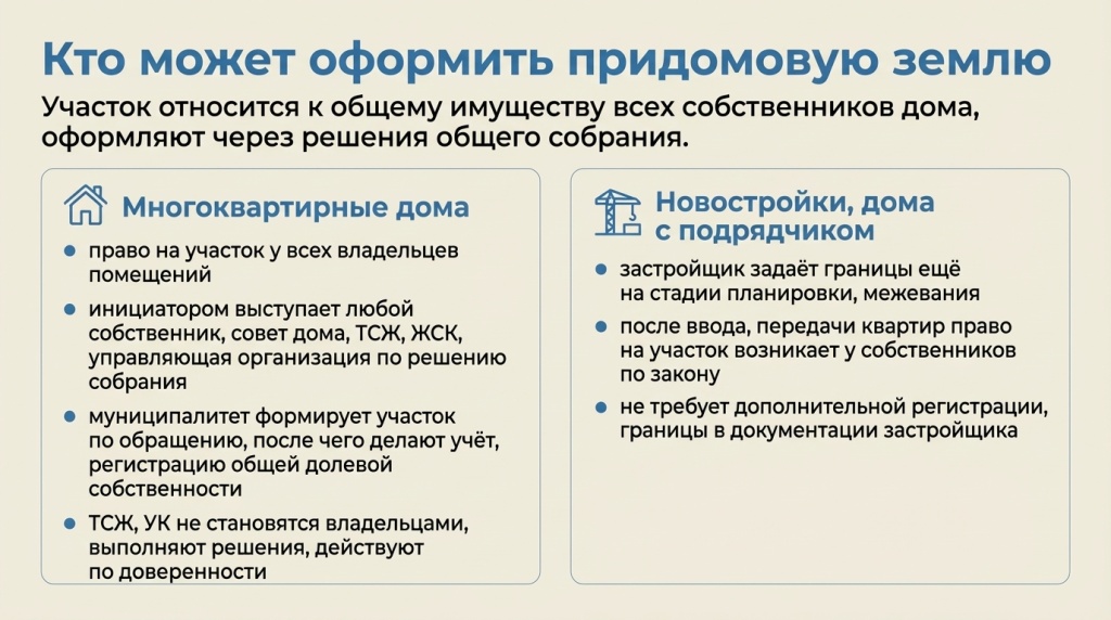 Кто может оформить придомовую территорию