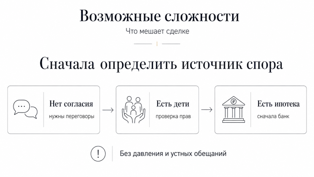 Возможные сложности и их решения