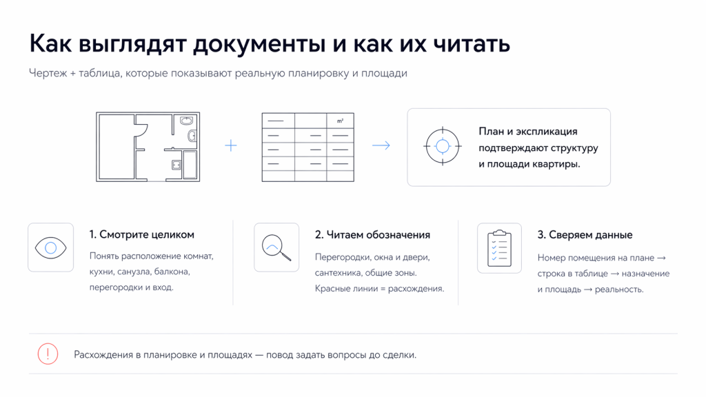Как выглядит экспликация и поэтажный план и как читать документы