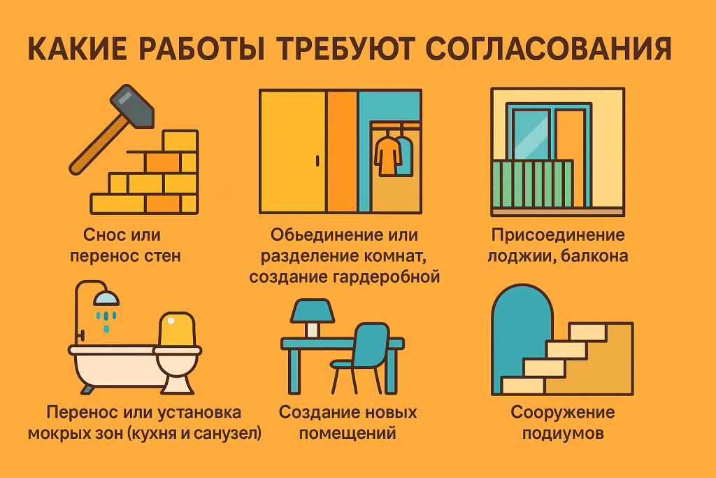 Какие работы требуют согласования при перепланировке Какие работы требуют согласования при перепланировке
