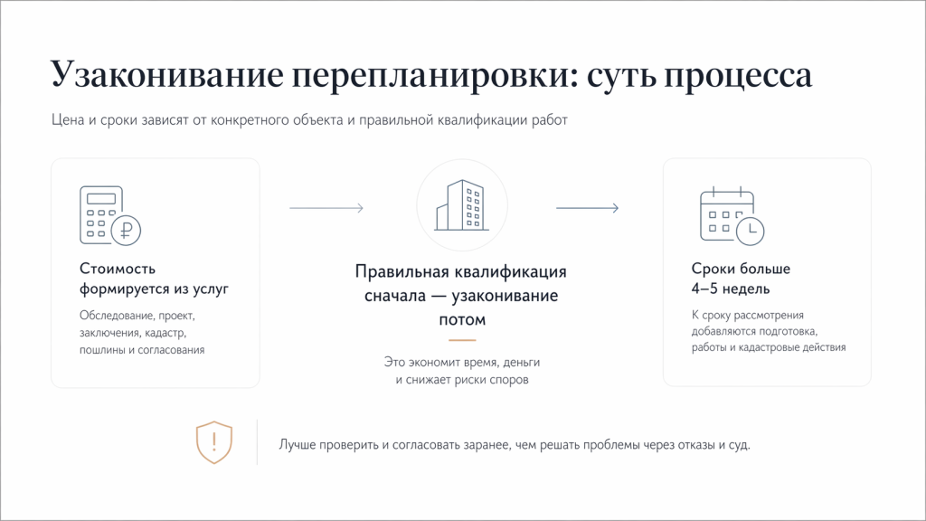 Цена, сроки и практический вывод