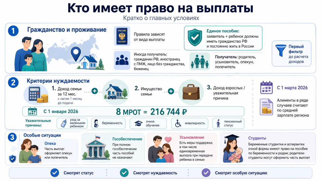 Основные виды пособий на детей