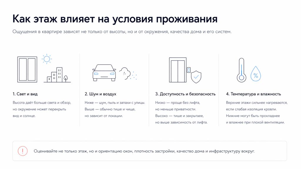 Влияние этажа на условия проживания Влияние этажа на условия проживания