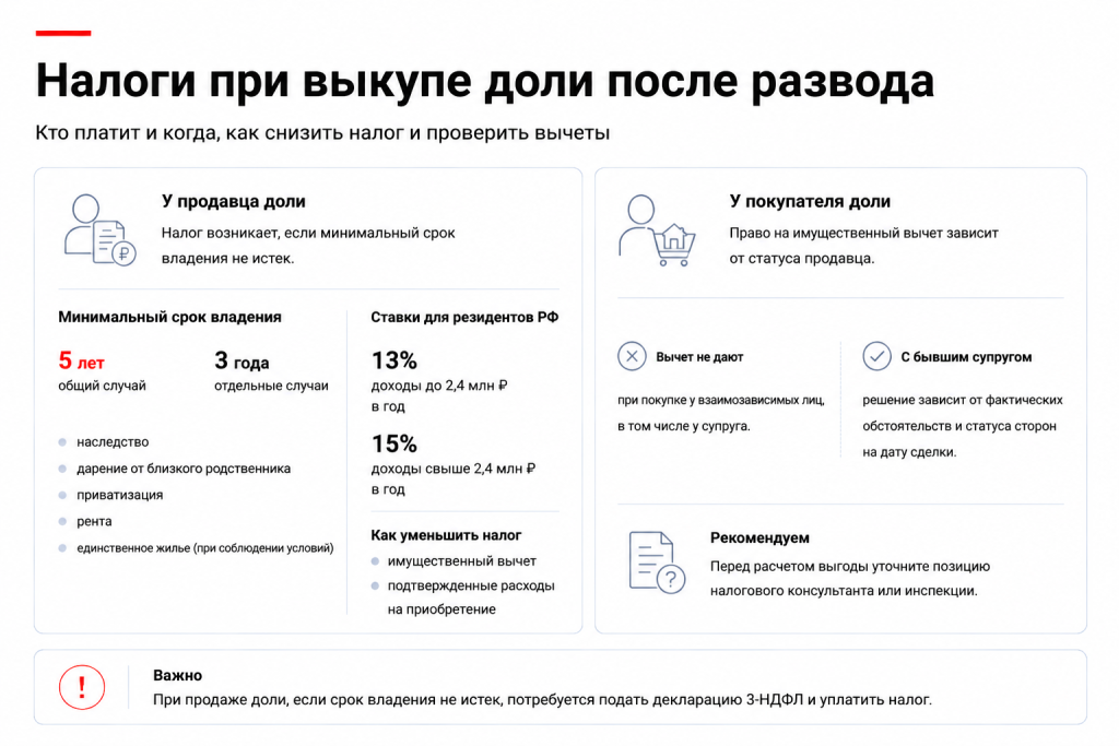 Налоги при выкупе доли после развода