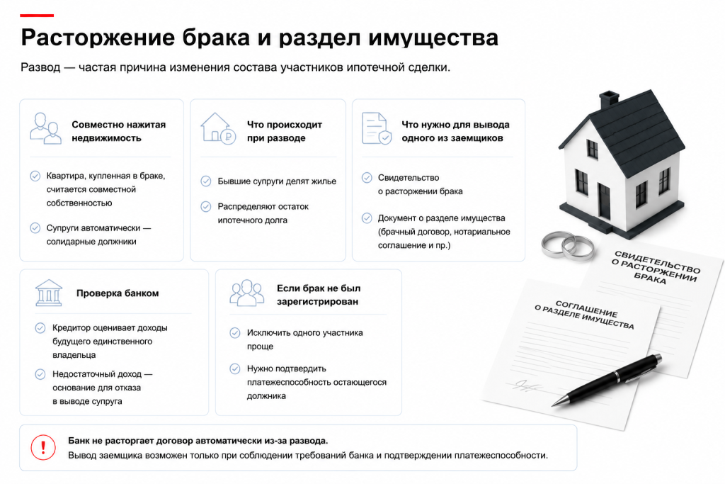 Расторжение брака и раздел имущества